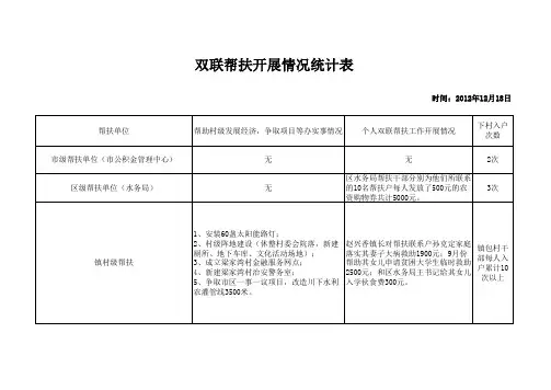 双联帮扶开展情况统计表