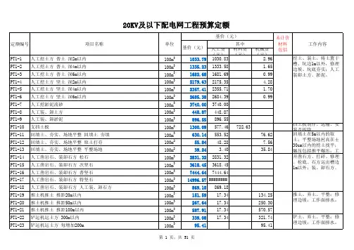 20KV电力预算 配电网预算定额