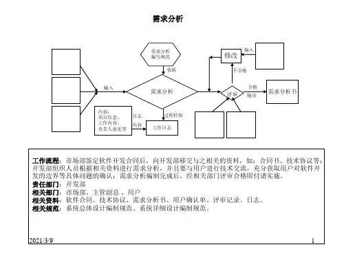 软件开发流程PPT课件