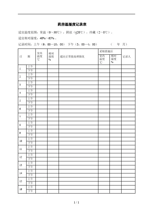 药房温湿度记录表