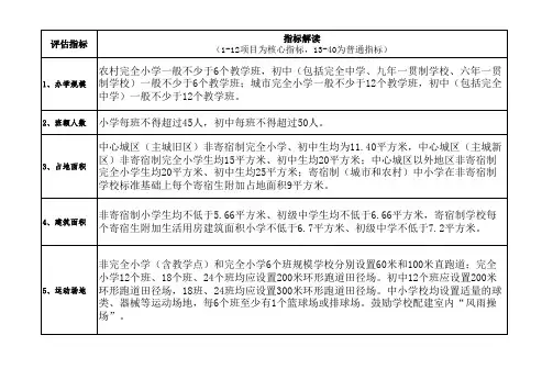 义务教育基本均衡指标解读