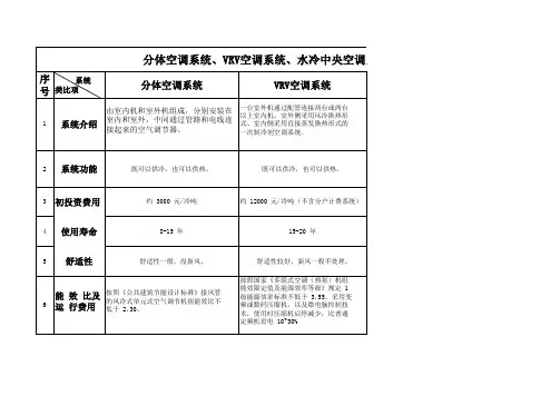 分体空调、VRV、中央比较