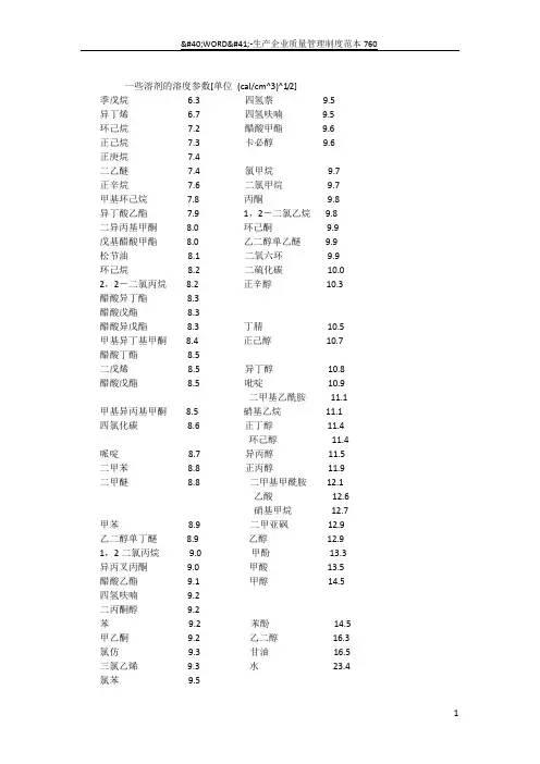 溶解度参数表