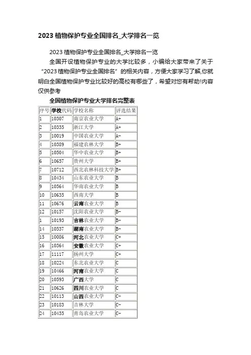 2023植物保护专业全国排名_大学排名一览