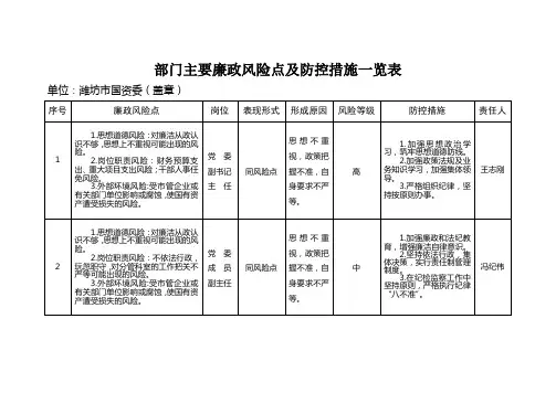 部门主要廉政风险点及防控措施一览表