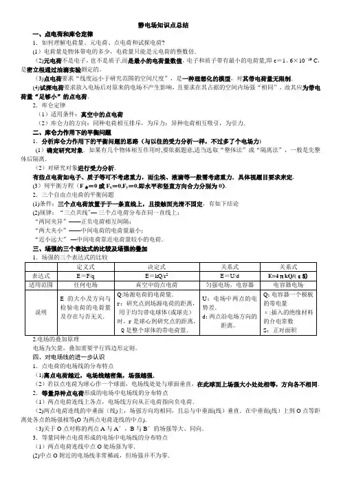 静电场知识点总结归纳