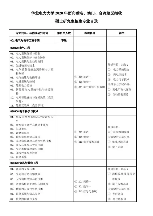 华北电力大学2020年面向香港、澳门、台湾地区招收硕士研究生招生专业目录