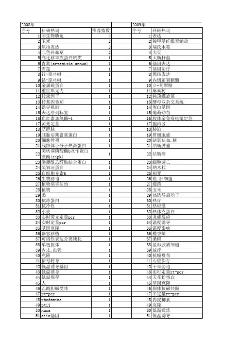 【国家自然科学基金】_低温诱导蛋白_基金支持热词逐年推荐_【万方软件创新助手】_20140802