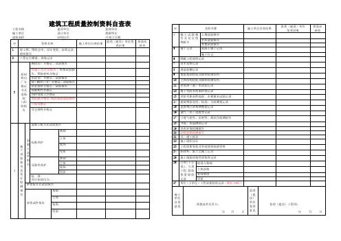 工程质量控制资料自查表
