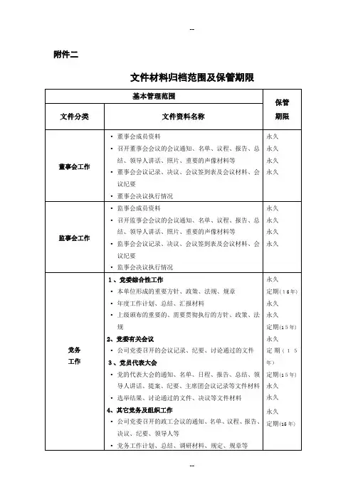 档案归档范围及保管期限表