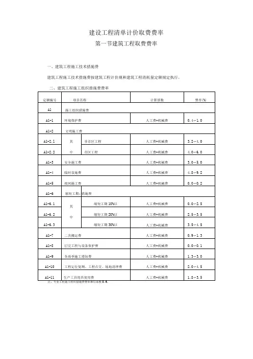 建设工程清单计价取费费率