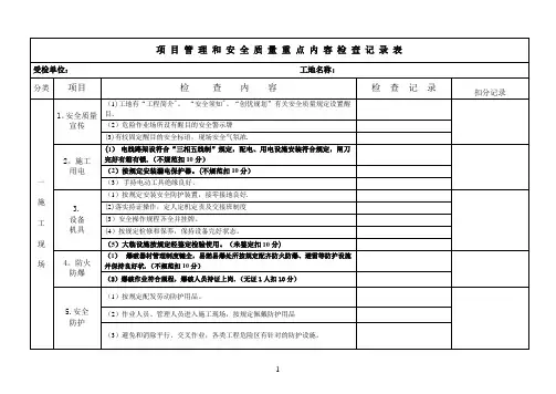 安全、环保检查记录表【范本模板】