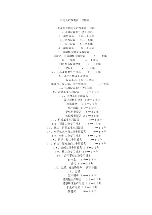 机器设备折旧年限表