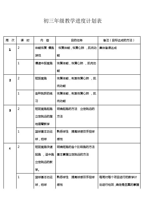 初三年级体育组学进度计划表