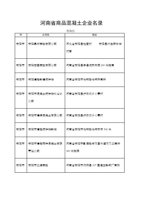 河南省商品混凝土企业名录