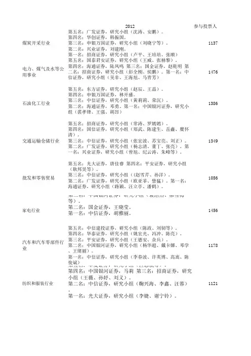 2012年新财富分析师排名
