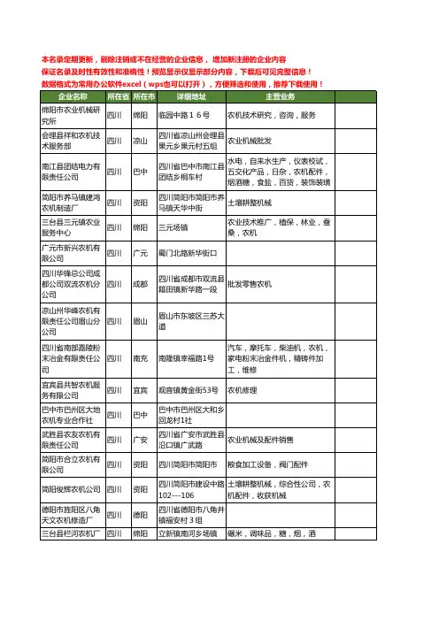 新版四川省农机工商企业公司商家名录名单联系方式大全2168家