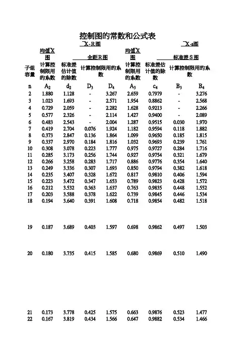 控制图的常数和公式表