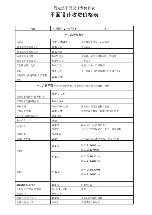 最完整平面设计费价目表