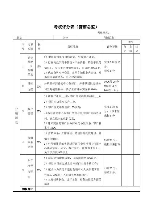绩效的考核表(营销中心-总监)