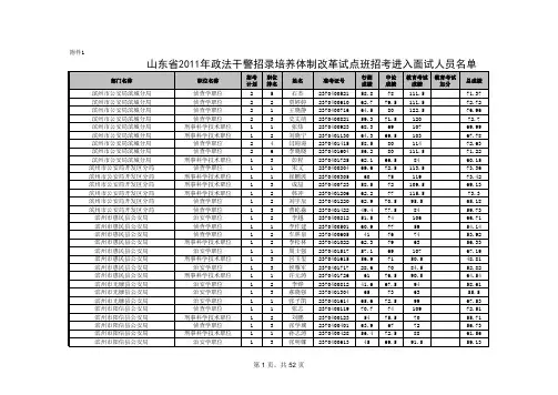 2011山东政法干警面试人员名单