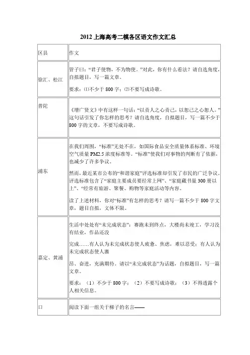 2012上海高考二模各区语文作文汇总