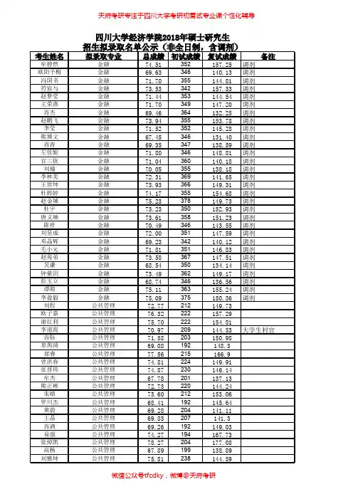 四川大学经济学院2018年非全日制硕士研究生招生拟录取名单公示(含调剂)