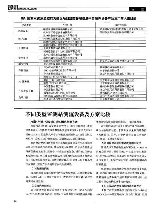 不同类型监测站测流设备及方案比较