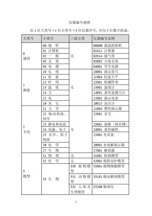 仪器编号分类