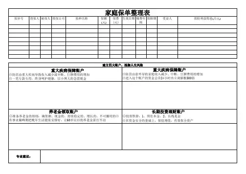 旭日保单整理