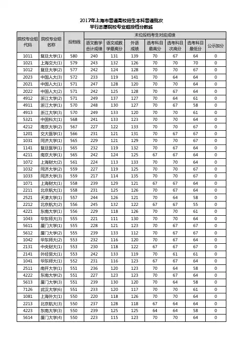 2017 年上海市普通高校招生本科普通批次(编辑版)