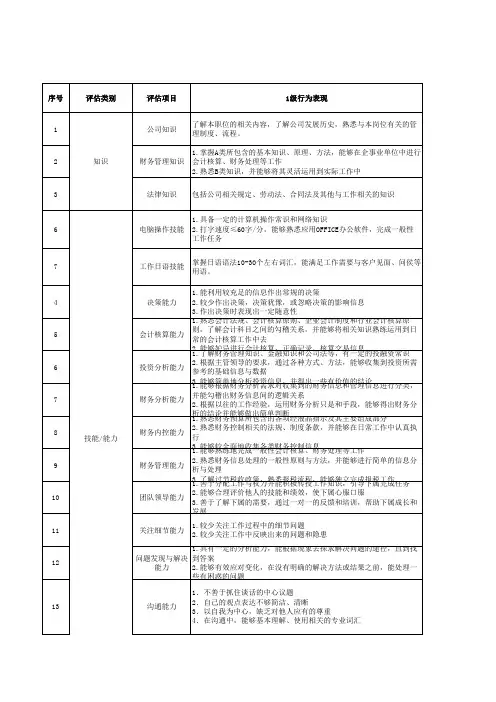 胜任力评估表