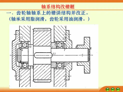 机械设计轴系结构改错题