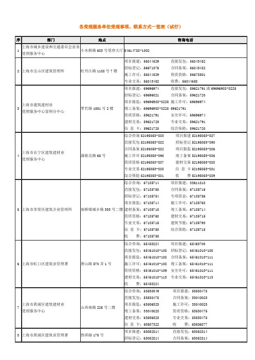 上海市建筑建材业办事部门一览表