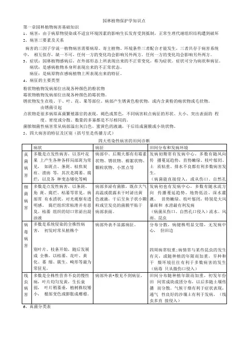 园林植物保护学知识点整理
