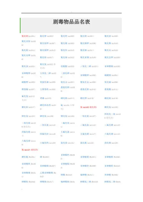 剧毒物品品名表