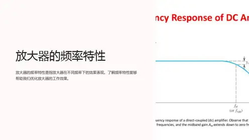 《放大器的频率特性》课件