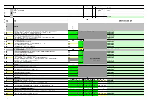 VDA_6.3_过程审核最新版检查表