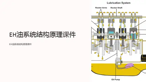 EH油系统结构原理课件