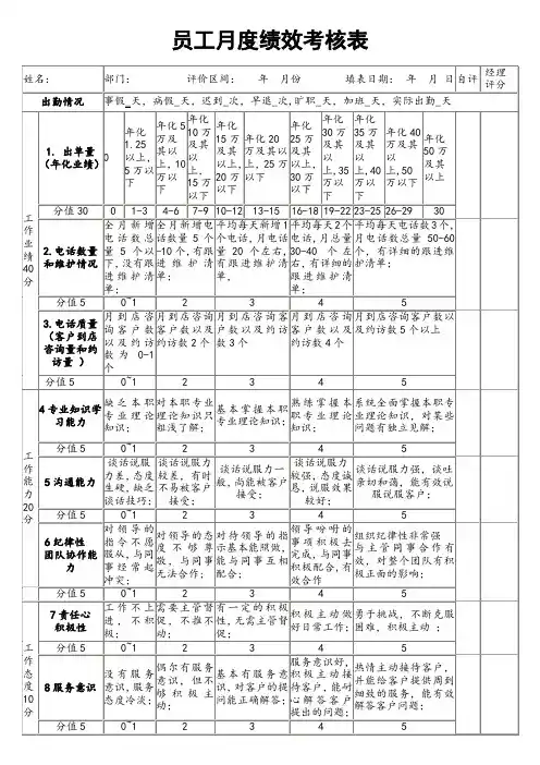 1业务人员员工月度绩效考核表
