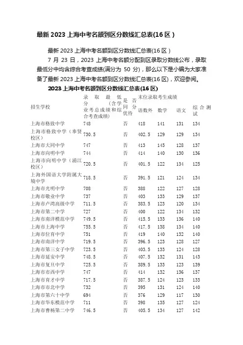 最新2023上海中考名额到区分数线汇总表（16区）