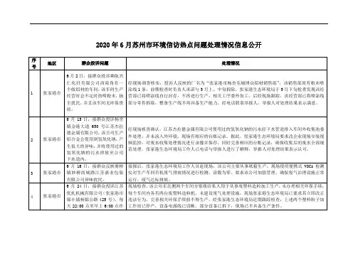 2020年6月苏州市环境信访热点问题处理情况信息公开