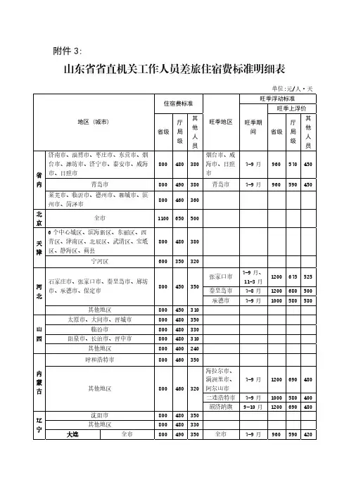 山东省省直机关工作人员差旅住宿费标准明细表(最新)