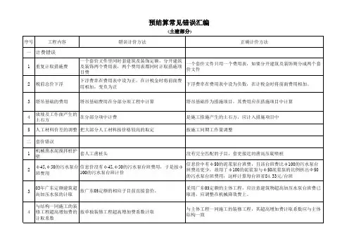 结算审核常见错误汇编(1)