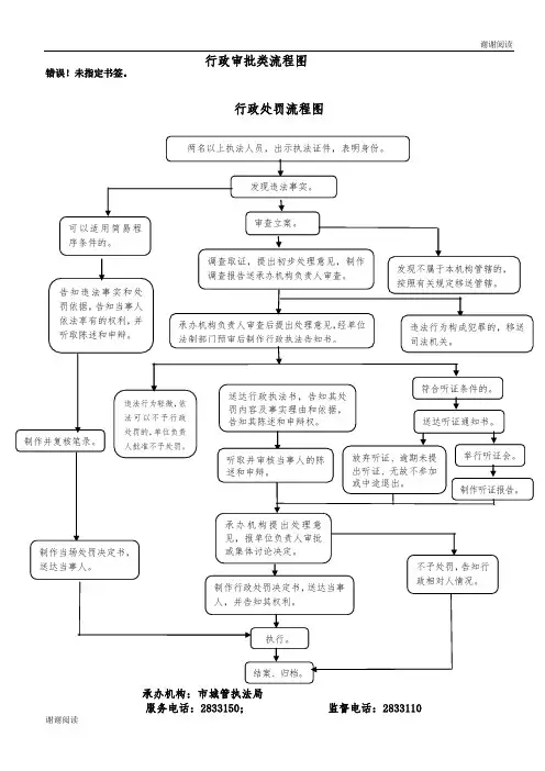 行政处罚流程图.doc