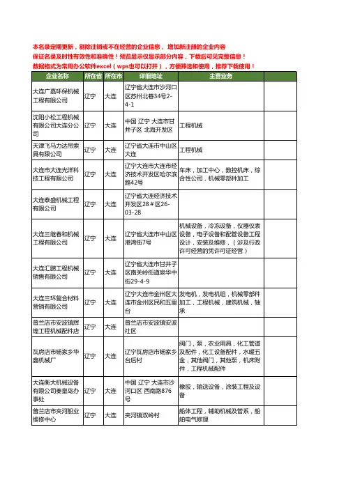新版辽宁省大连工程机械工商企业公司商家名录名单联系方式大全677家