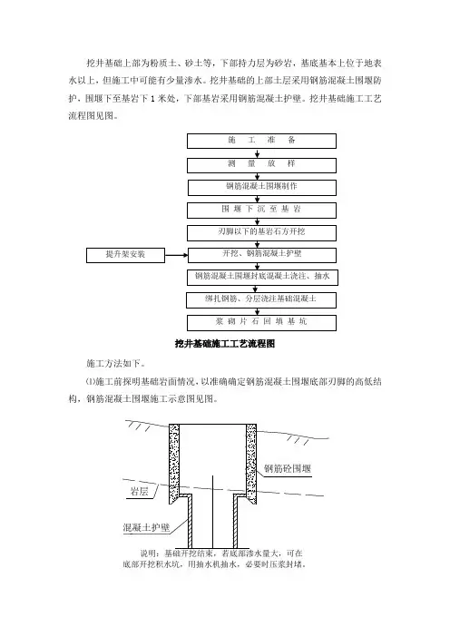 挖井基础施工方法及工艺