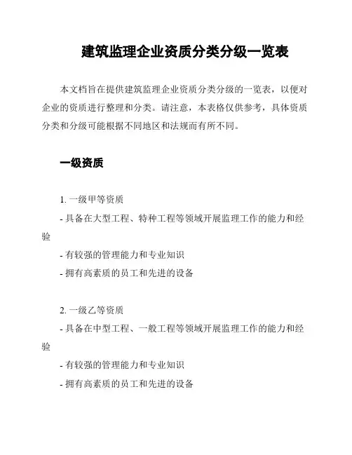 建筑监理企业资质分类分级一览表