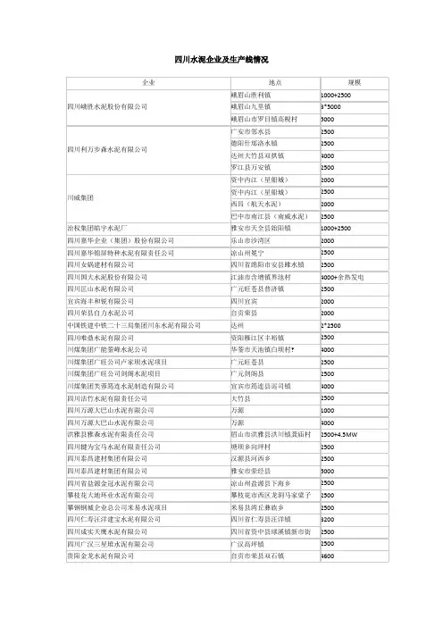 四川水泥企业及生产情况