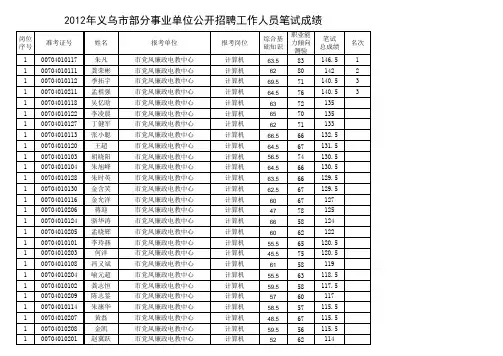 11月4日事业单位成绩
